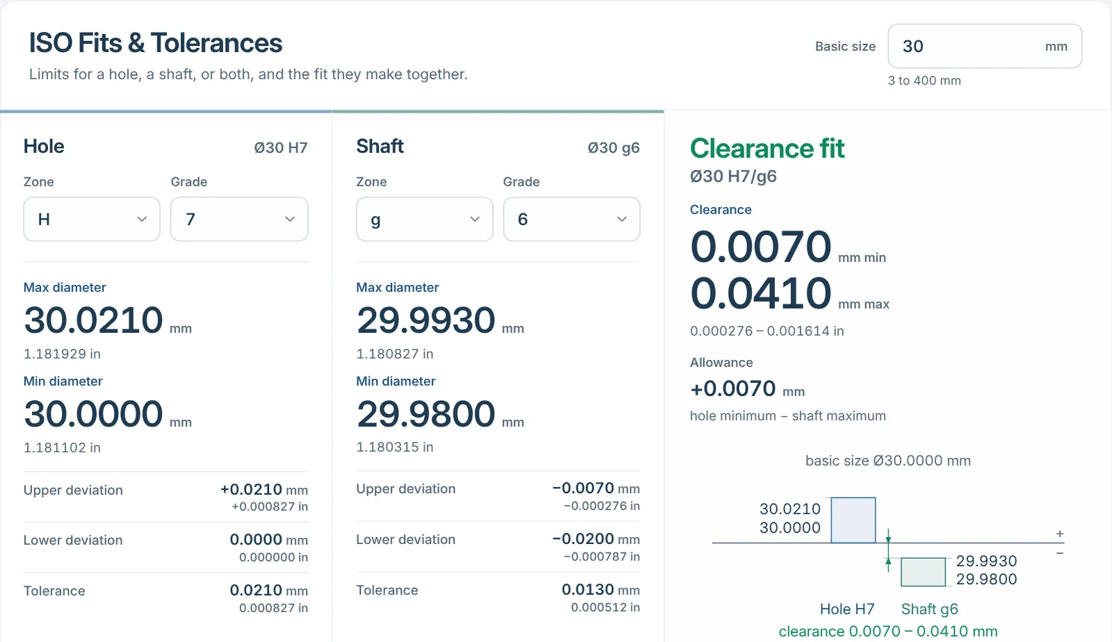 Fits and tolerances calculator